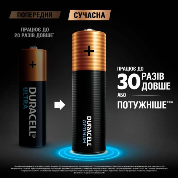 Duracell Лужні батарейки Optimum AA 1.5В LR6 4 шт (5000394158696)